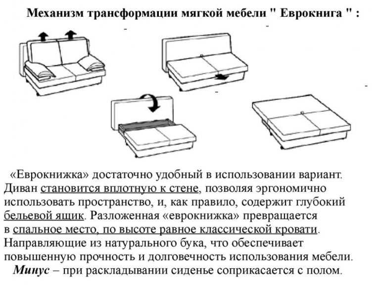 Сборка дивана: особенности процесса сборки для разных типов диванов ...